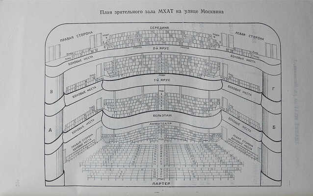 Театры. Кинотеатры. Концертные залы. Парки. Музеи. Библиотеки. Спорт. Справочник. Для служебного пользования. М., 1980.